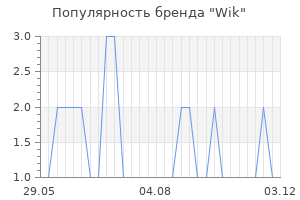 Популярность бренда wik