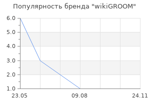 Популярность бренда wikiGROOM