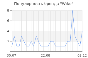 Популярность бренда wiko