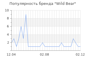 Популярность бренда wild bear