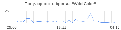 Популярность wild color