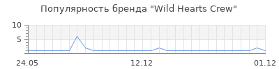 Популярность wild hearts crew