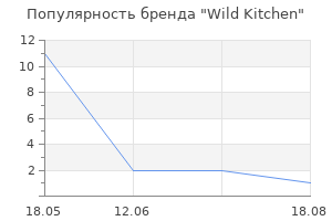 Популярность бренда Wild Kitchen