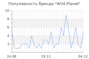 Популярность бренда wild planet