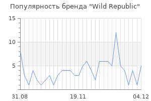Популярность бренда wild republic