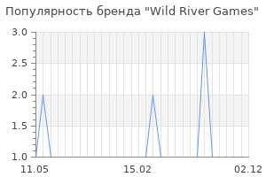 Популярность бренда Wild River Games