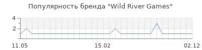 Популярность Wild River Games