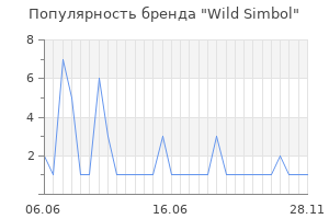 Популярность бренда Wild Simbol