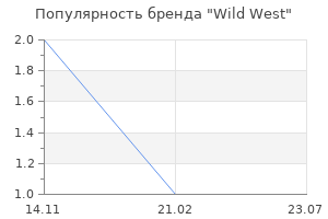 Популярность бренда Wild West