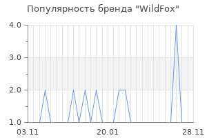 Популярность бренда wildfox