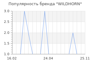 Популярность бренда WILDHORN