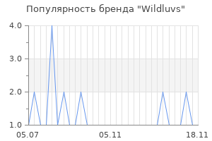 Популярность бренда wildluvs