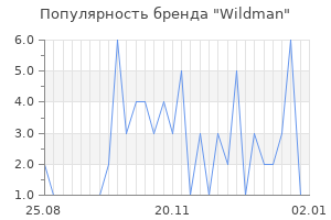 Популярность бренда wildman