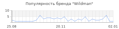 Популярность wildman