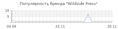 Популярность wildside press