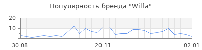 Популярность wilfa