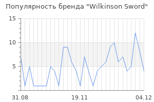Популярность бренда wilkinson sword