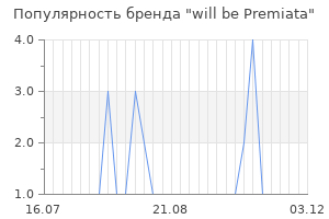 Популярность бренда will be premiata