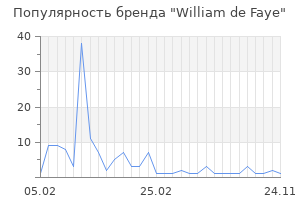 Популярность бренда william de faye