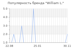 Популярность бренда william l
