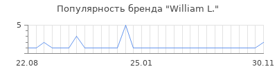 Популярность william l