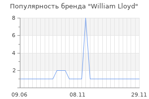 Популярность бренда William Lloyd