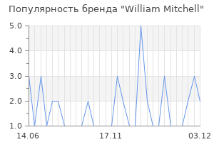 Популярность бренда william mitchell
