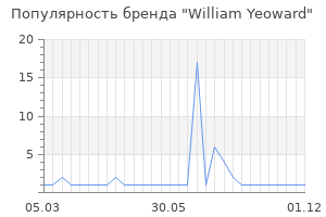 Популярность бренда william yeoward