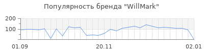 Популярность willmark
