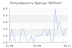 Популярность бренда willson