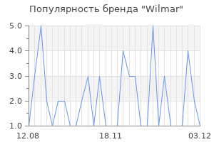 Популярность бренда wilmar