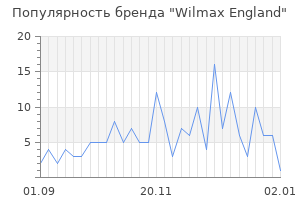 Популярность бренда wilmax england