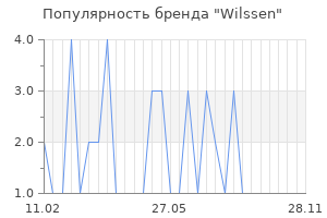 Популярность бренда Wilssen
