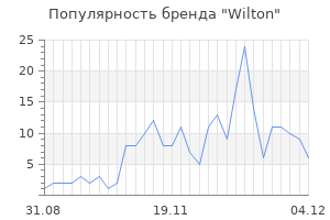 Популярность бренда wilton