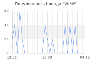 Популярность бренда WiMi