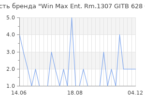 Популярность бренда win max ent rm 1307 gitb 628 guangzhou