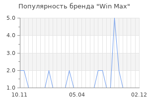 Популярность бренда win max