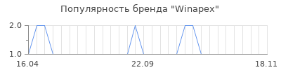 Популярность Winapex