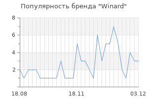 Популярность бренда winard