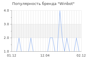 Популярность бренда winbot