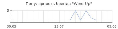 Популярность Wind-Up