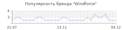 Популярность windforce