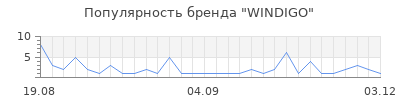 Популярность windigo