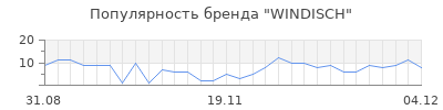 Популярность windisch