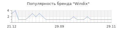 Популярность windix