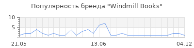 Популярность windmill books