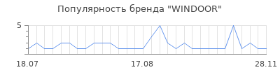 Популярность windoor