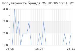 Популярность бренда WINDOW SYSTEM