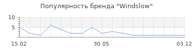 Популярность Windslow
