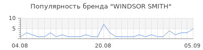 Популярность windsor smith